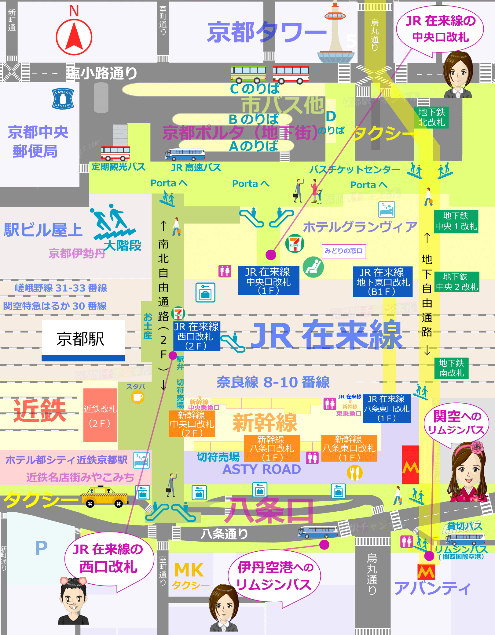 京都駅の全体図と空港へのアクセスマップ