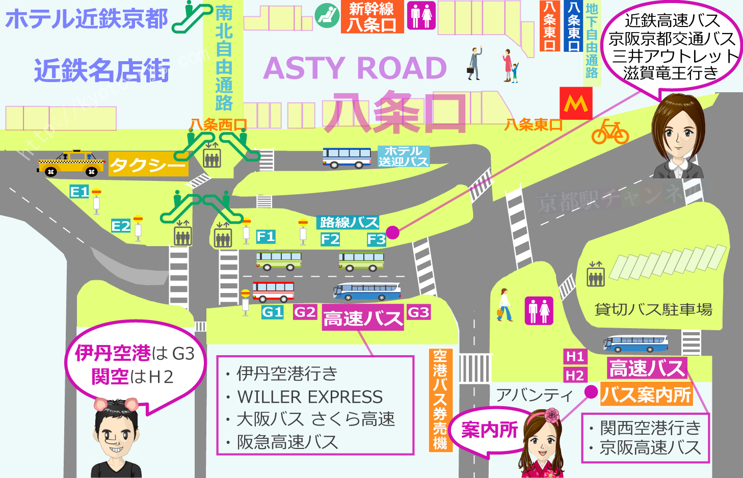 八条口のバス乗り場の地図