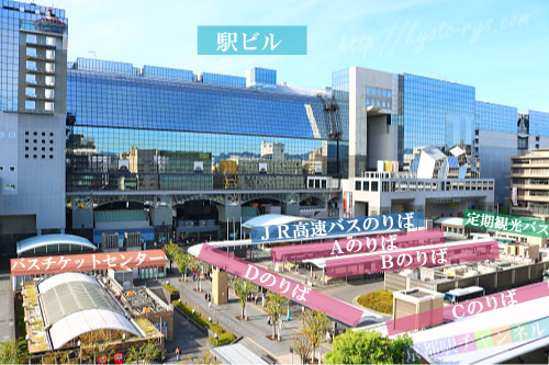 京都駅の烏丸口の全体写真とバス乗り場