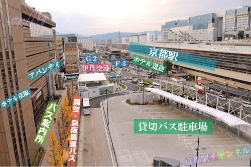 京都駅の八条口の全体写真とバス乗り場