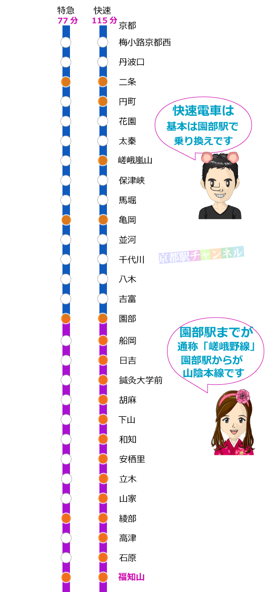 嵯峨野山陰線の路線図と停車駅