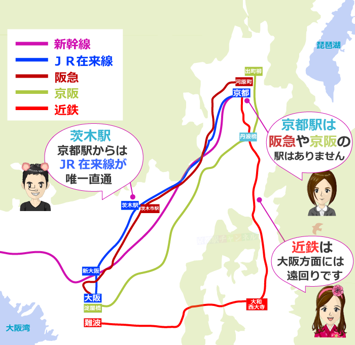 京都駅から茨木駅への各鉄道の路線図