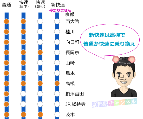 jr京都線の路線図と停車駅