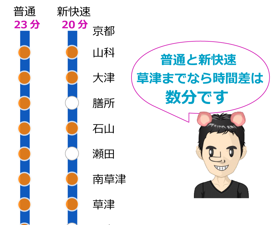 琵琶湖線の路線図と停車駅
