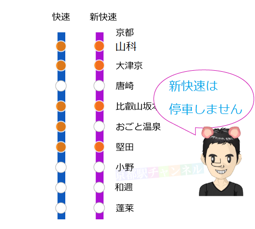 おごと温泉駅の路線図と停車駅