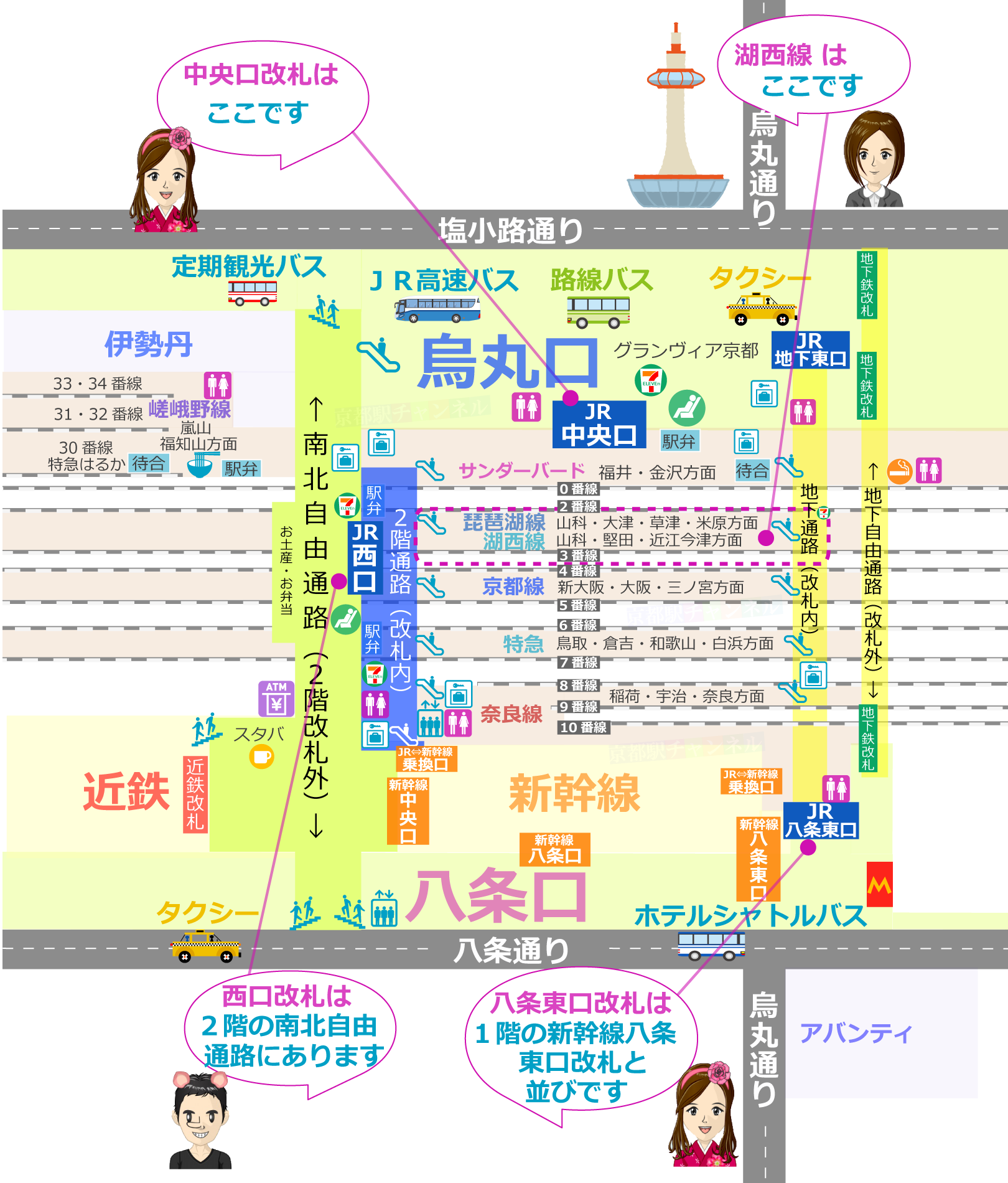 京都駅の全体図と湖西線のマップ