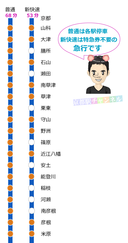 琵琶湖線の路線図と停車駅