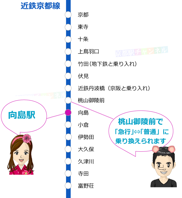 近鉄京都線の路線図