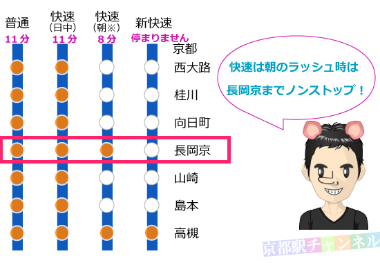 jr京都線の路線図と長岡京駅までの停車駅