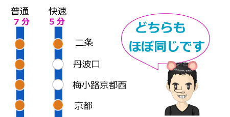 嵯峨野線の路線図と停車駅