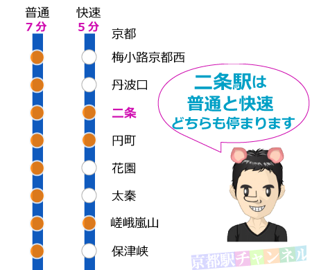 嵯峨野線の路線図と停車駅
