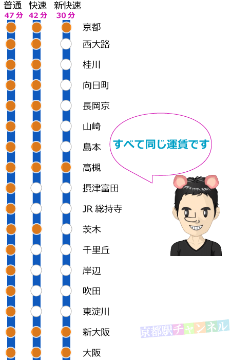 jr京都線の路線図と停車駅