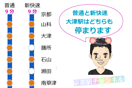 琵琶湖線の路線図と停車駅
