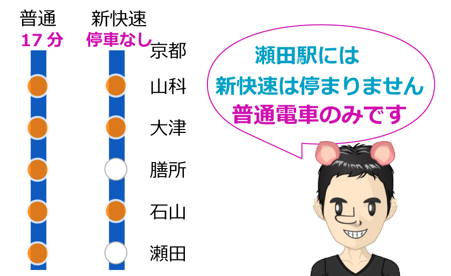 琵琶湖線の路線図と停車駅