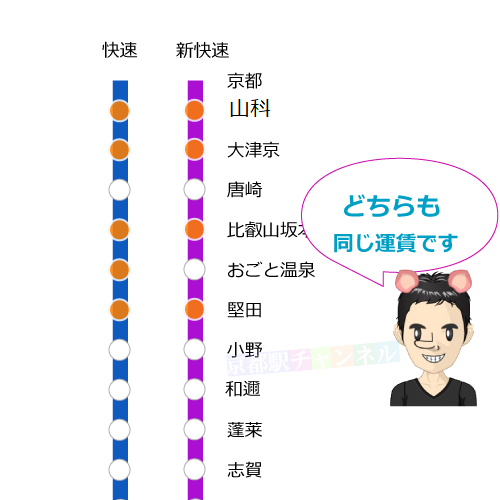 志賀駅の路線図と停車駅