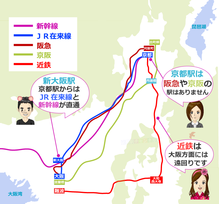 京都駅から新大阪駅への各鉄道の路線図