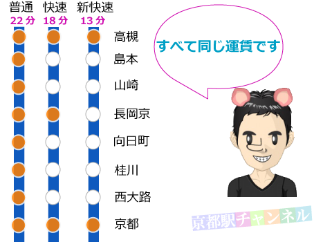 jr京都線の路線図と高槻駅までの停車駅