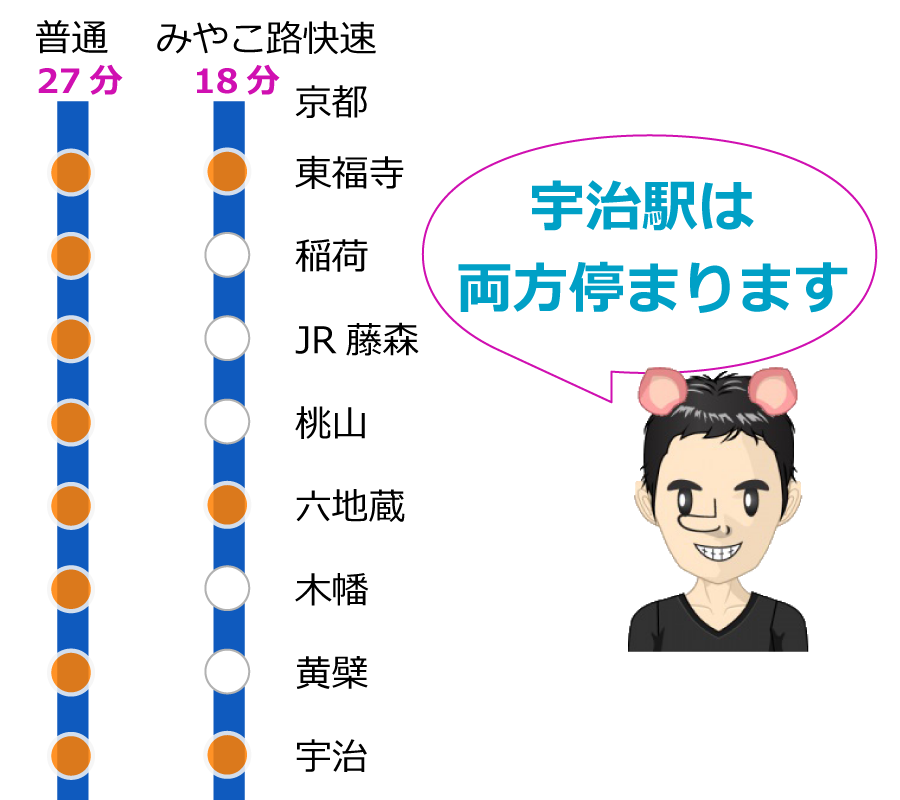 JR京都駅～JR宇治駅の路線図