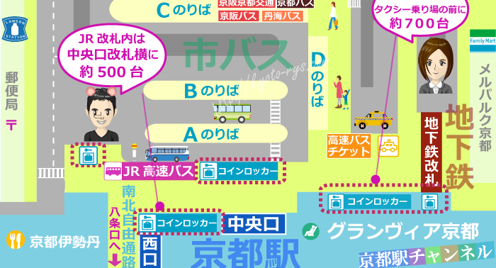 京都駅のコインロッカーの地図