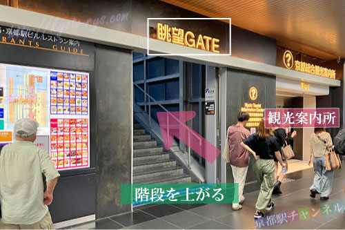 南北自由通路の眺望ゲートへの階段