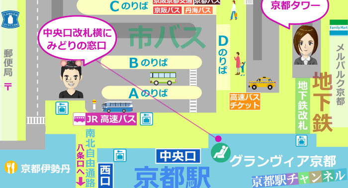 京都駅の切符売場マップ