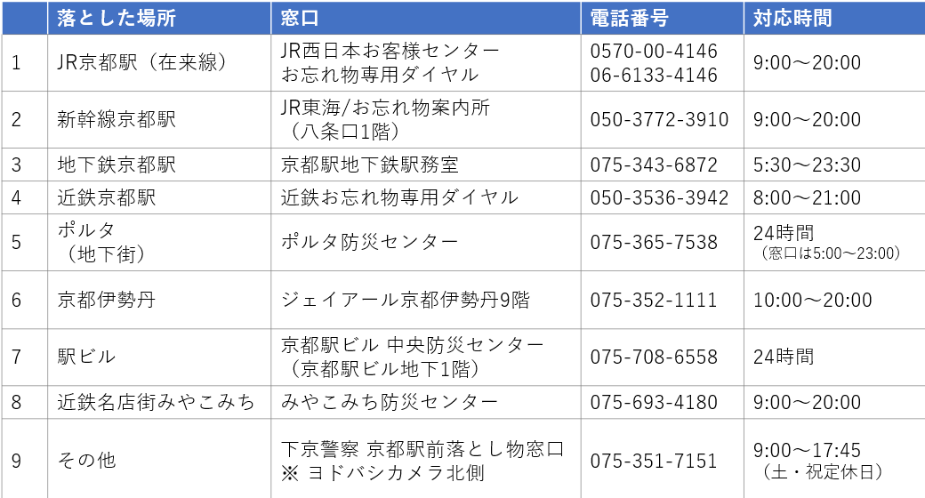 京都駅のチャンスセンター