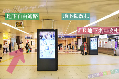 地下自由通路