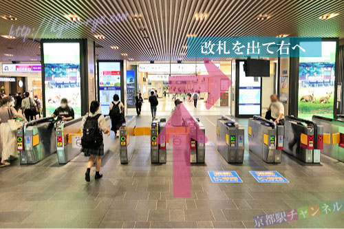 近鉄京都駅の改札