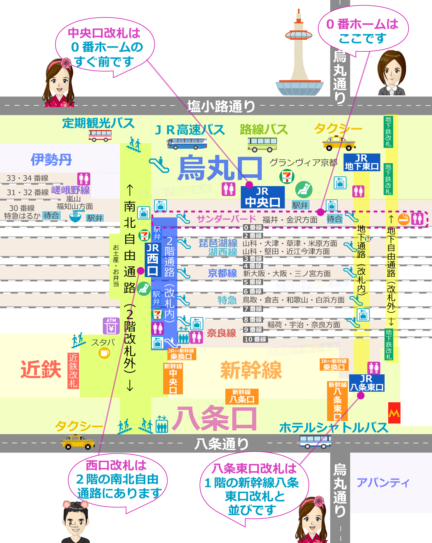 京都駅の全体図と0番線のマップ