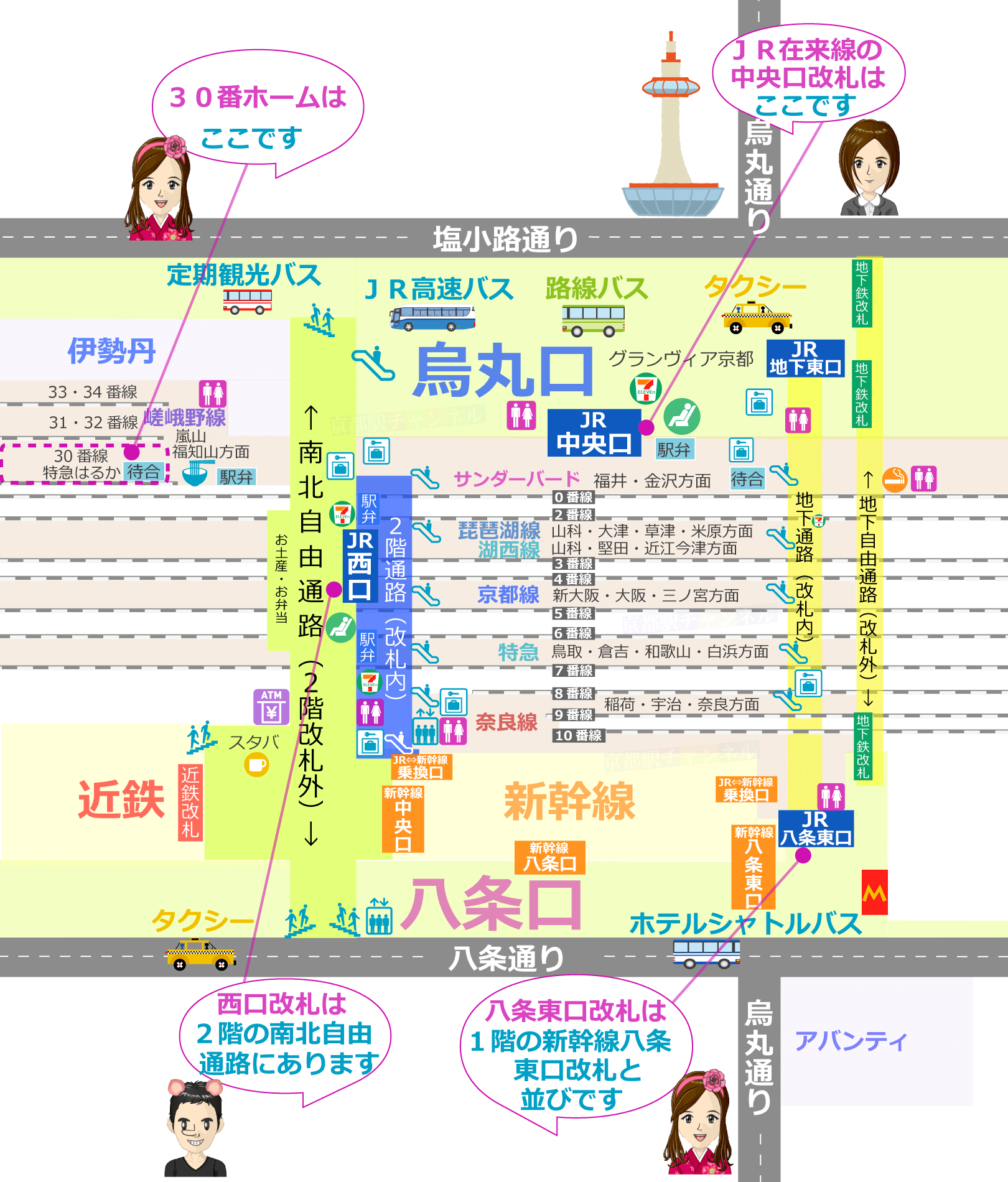 京都駅の全体図と30番線のマップ