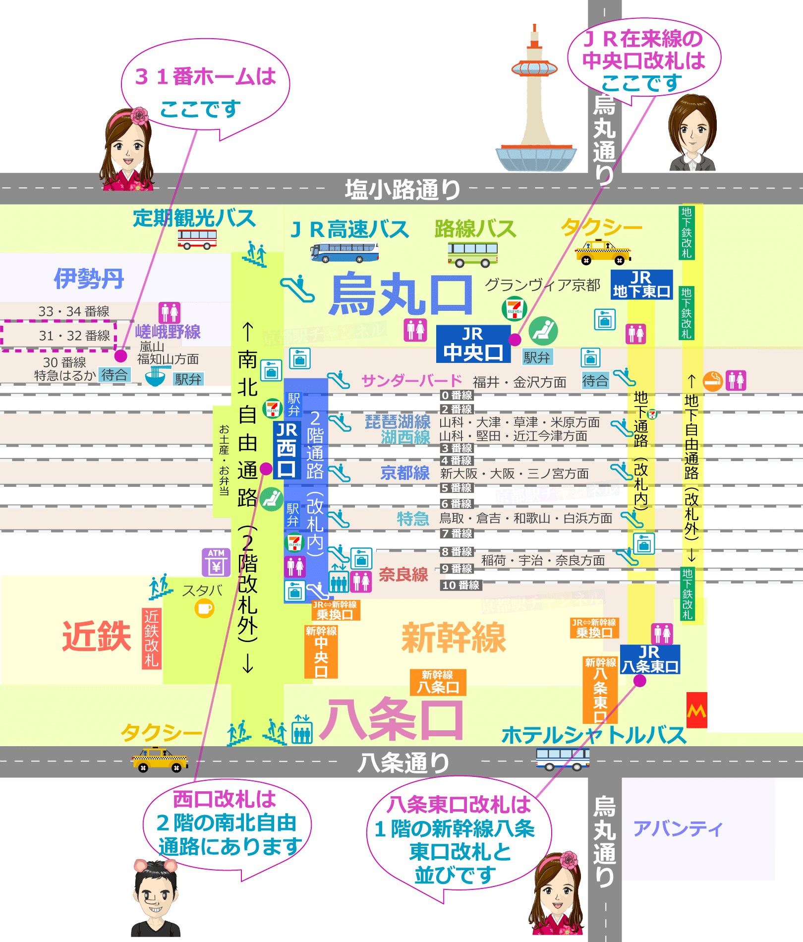 京都駅の全体図と31番線のマップ