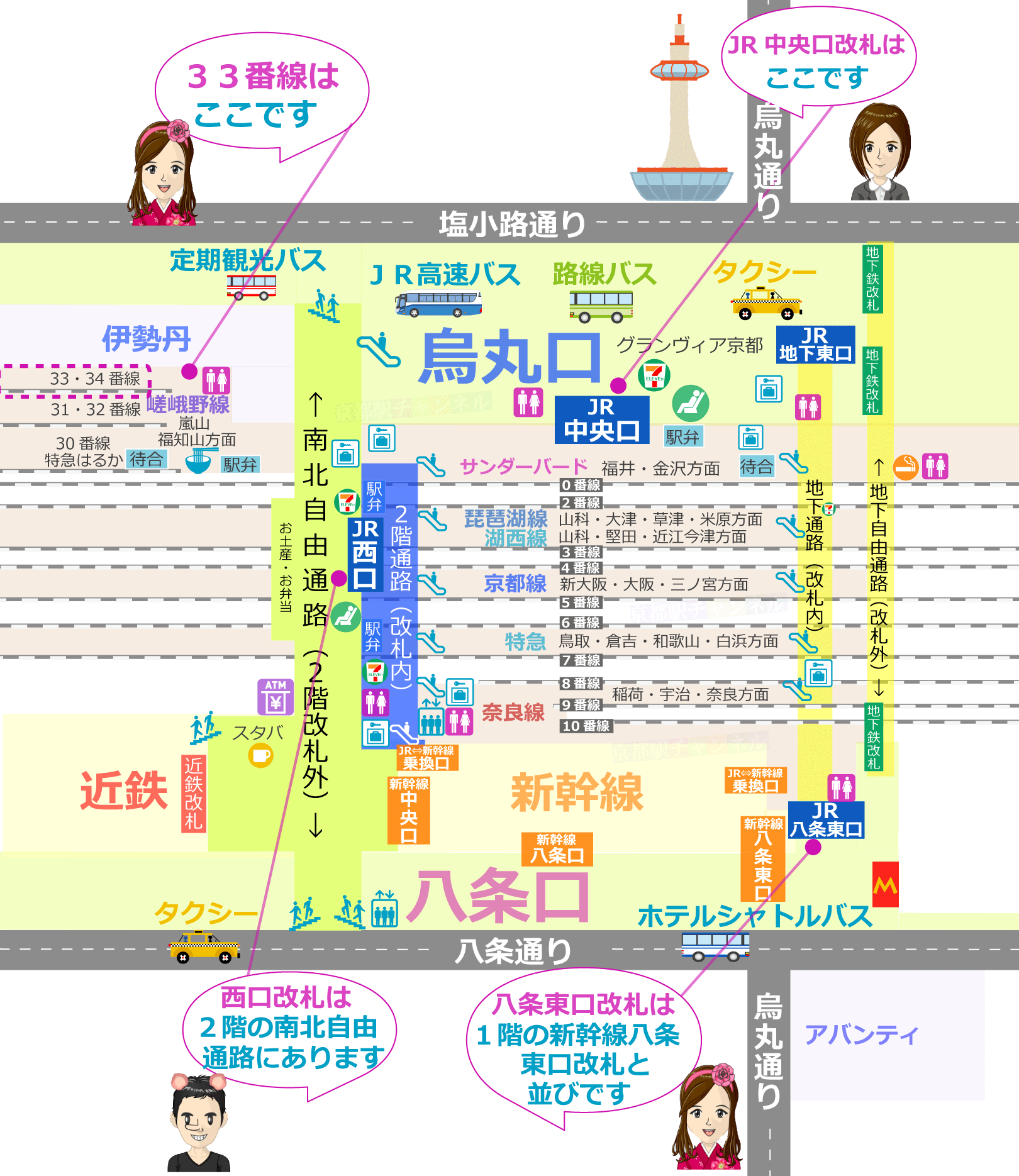 京都駅の全体図と33番線のマップ