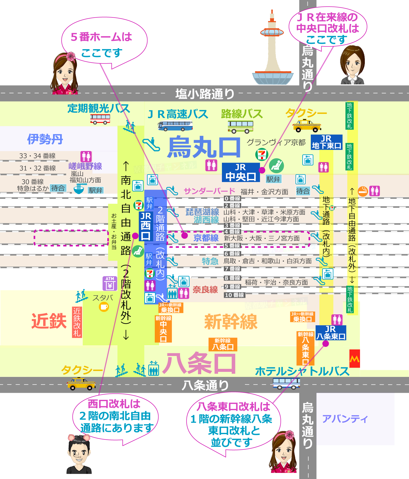京都駅の全体図と5番線のマップ