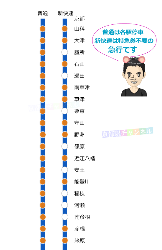 琵琶湖線の路線図と停車駅