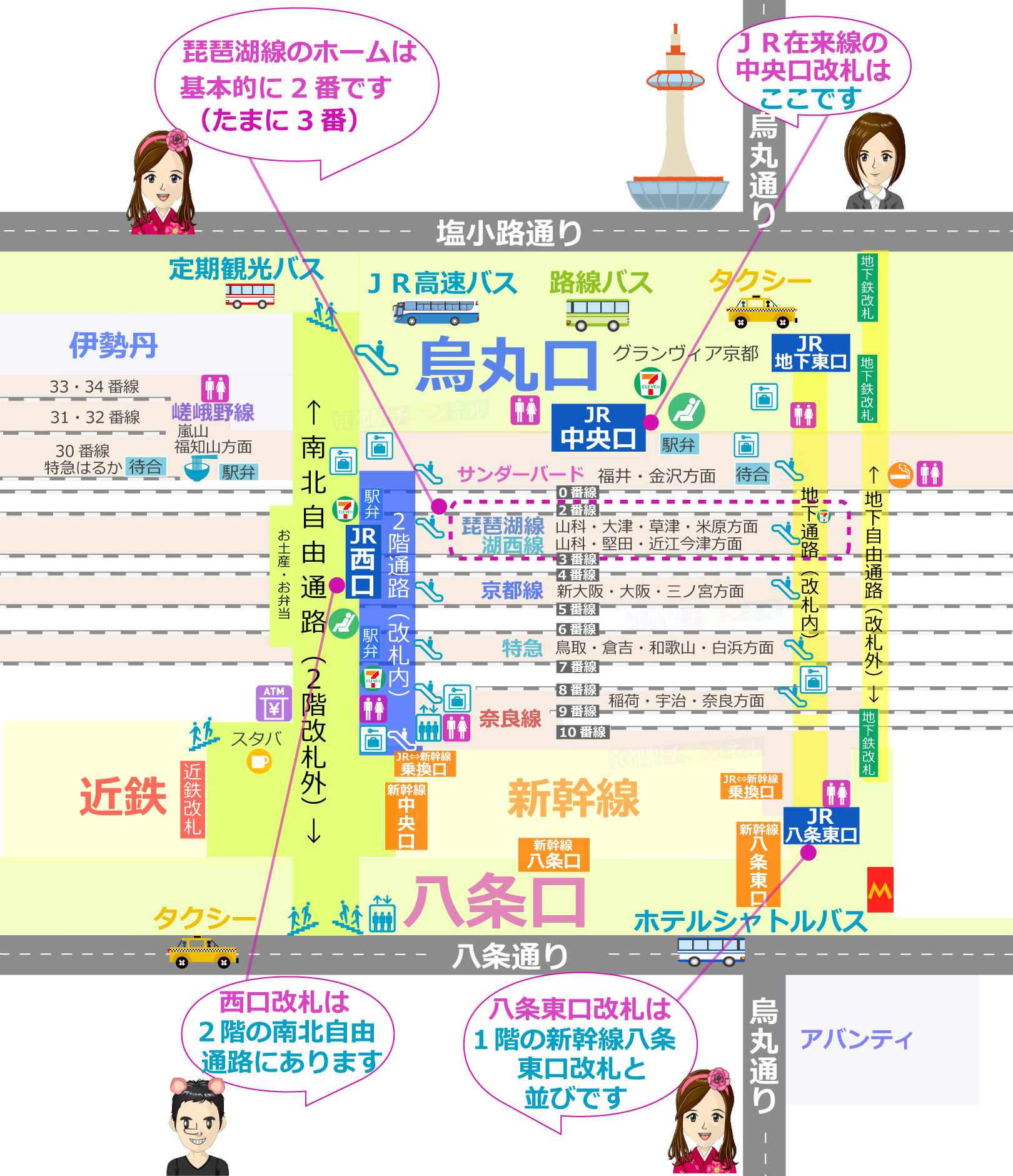 京都駅の全体図と琵琶湖線のマップ