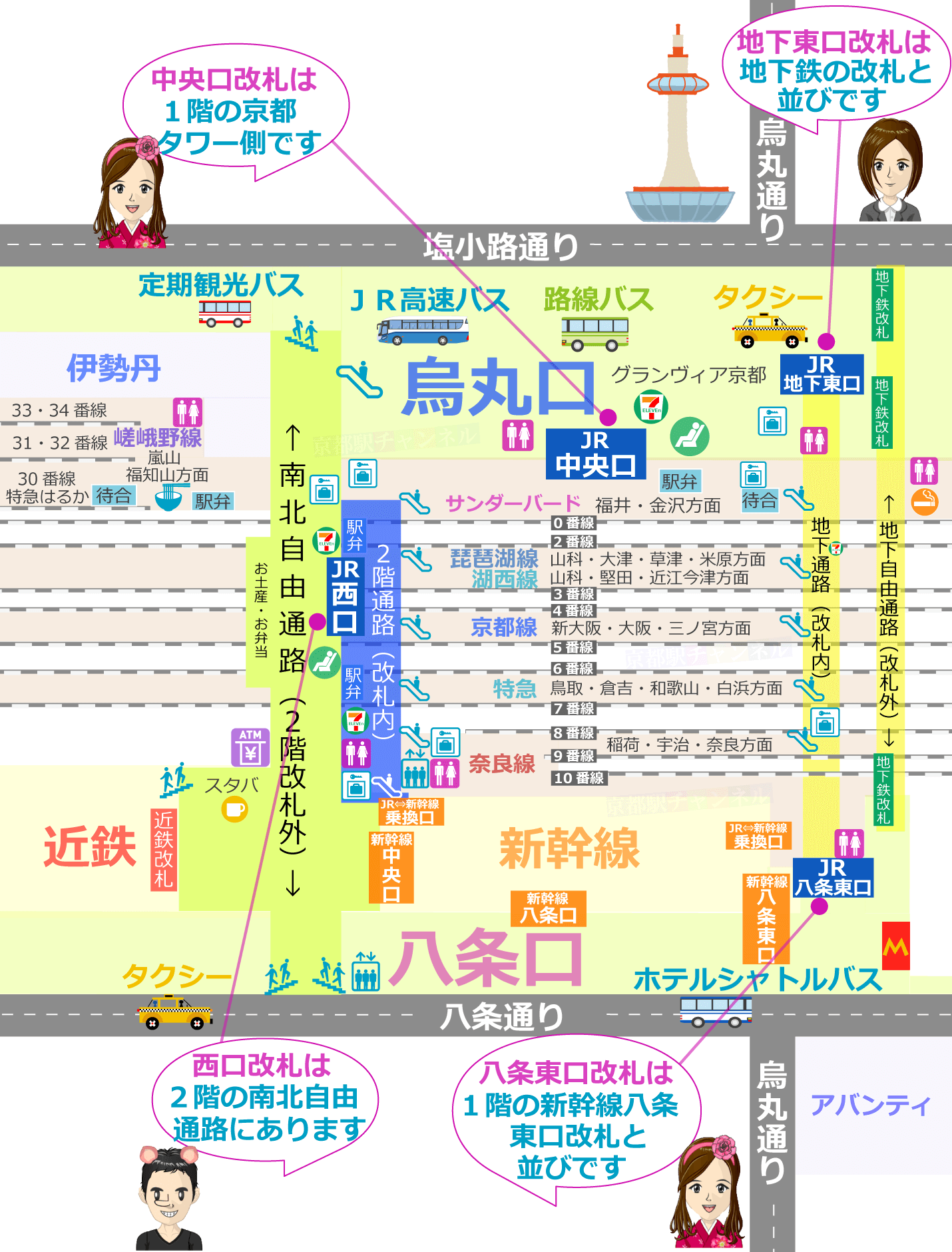JR京都駅の構内図