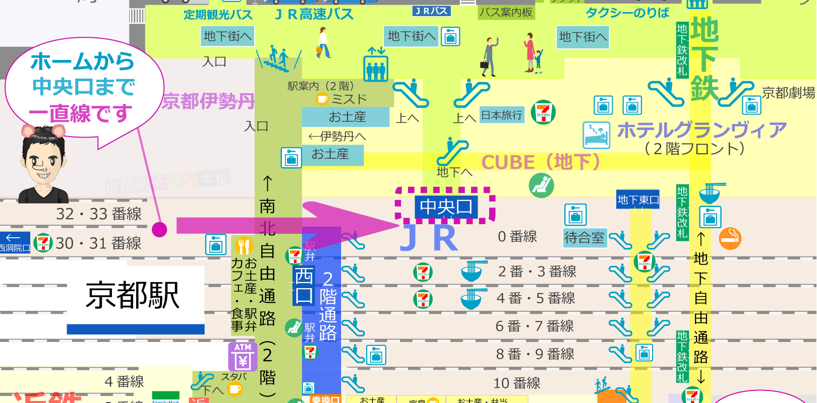 嵯峨野線やはるかから中央口への行き方の地図
