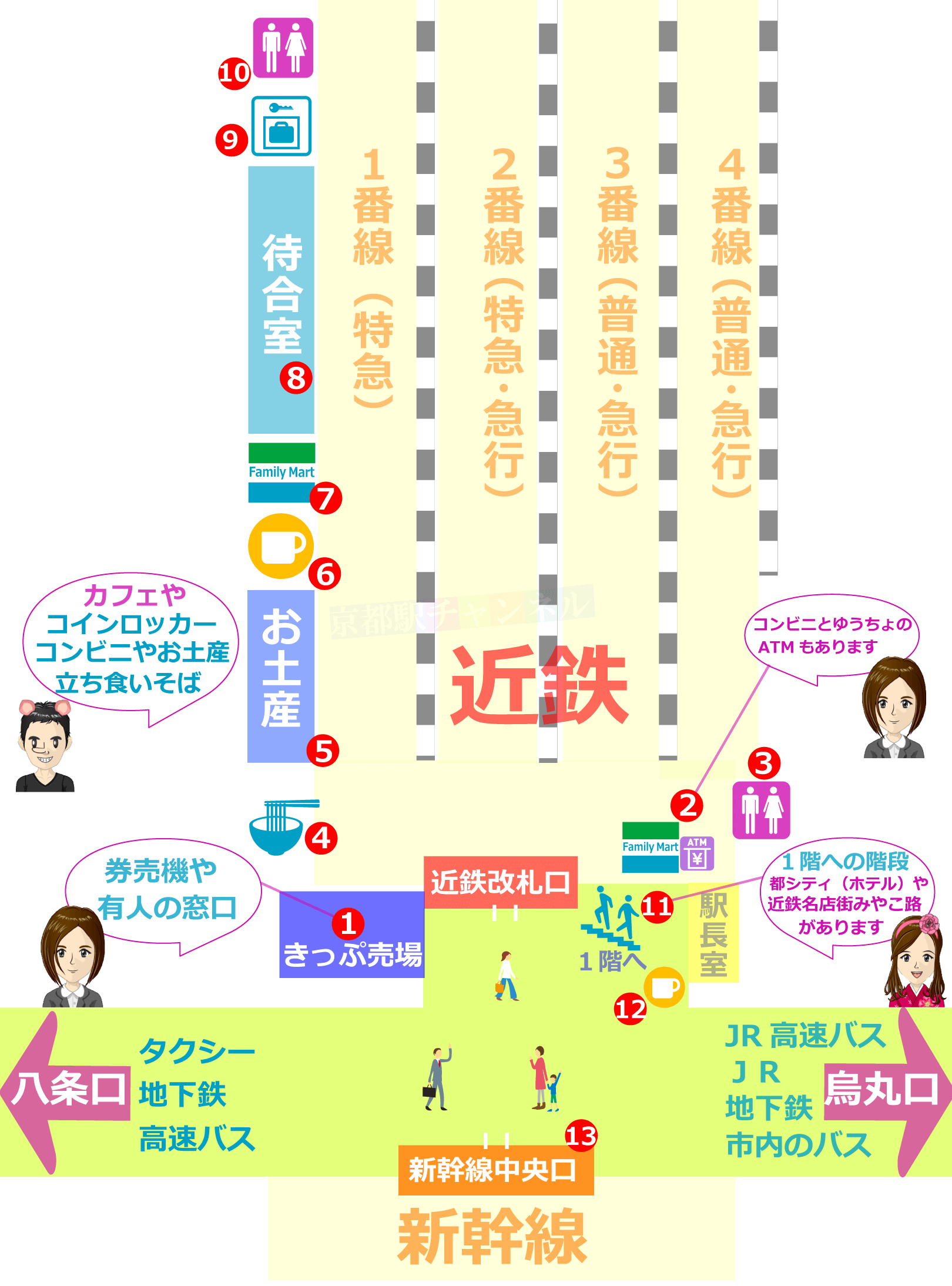 近鉄京都駅の構内図