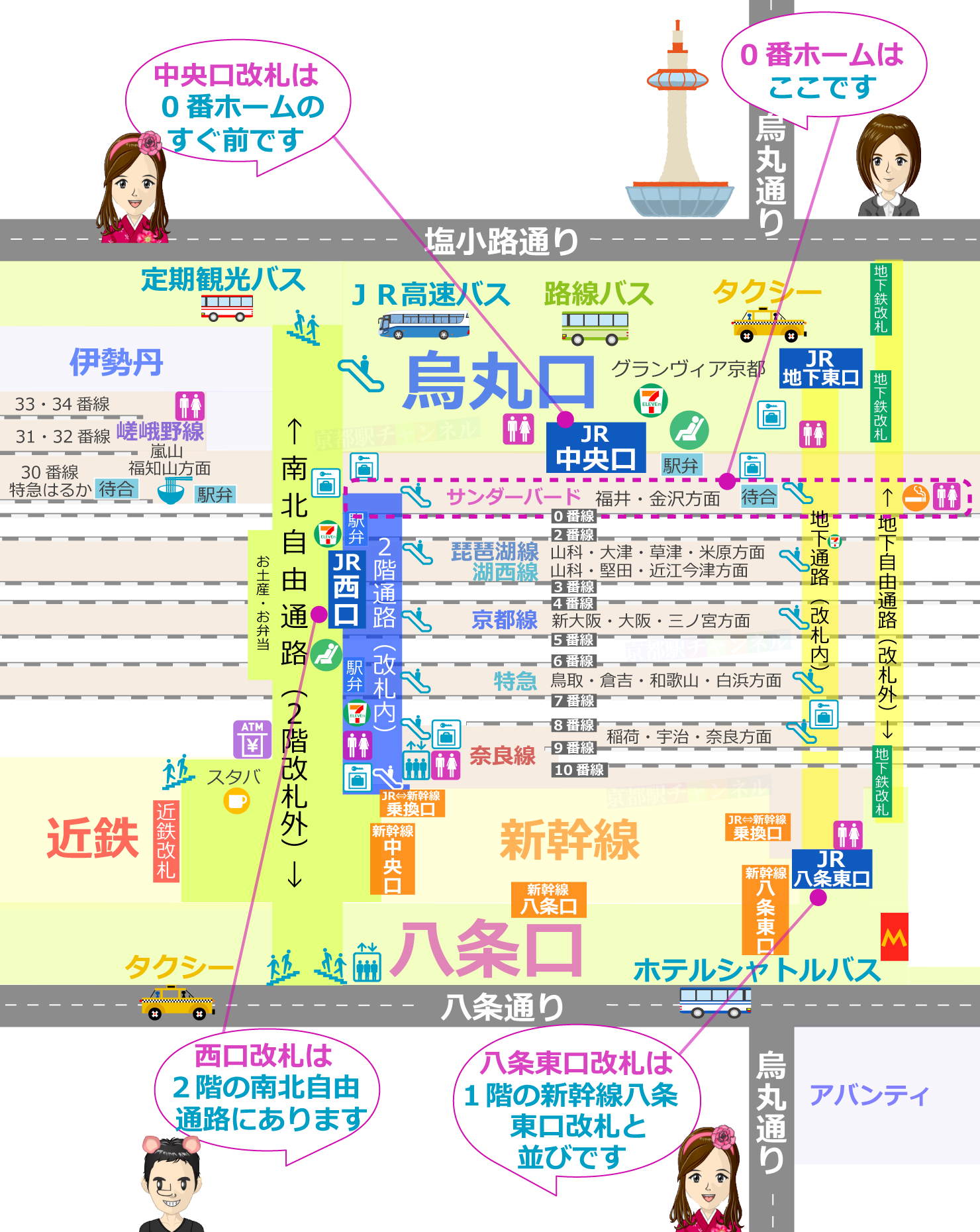 京都駅の全体図と草津線のマップ