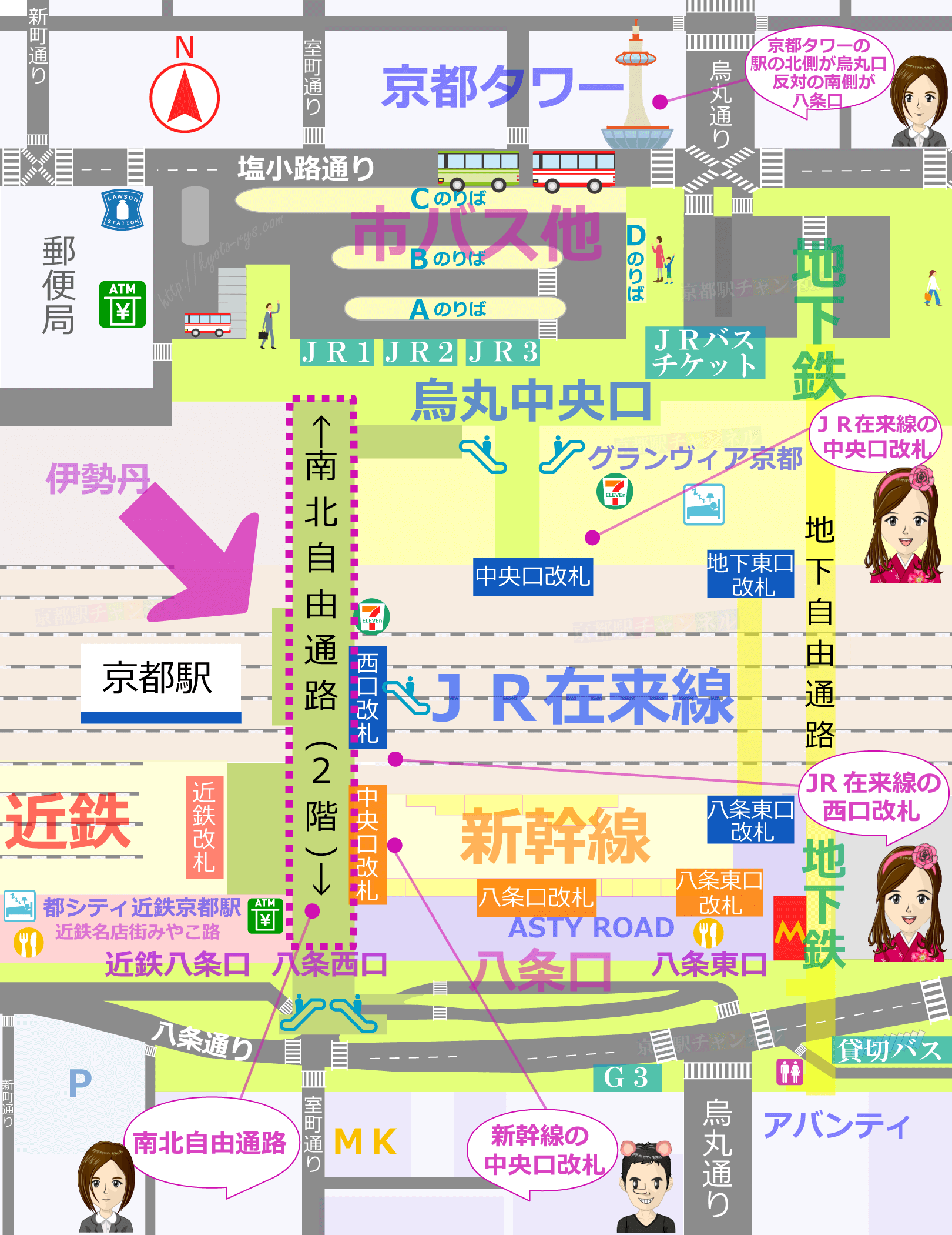 京都駅と南北自由通路の地図