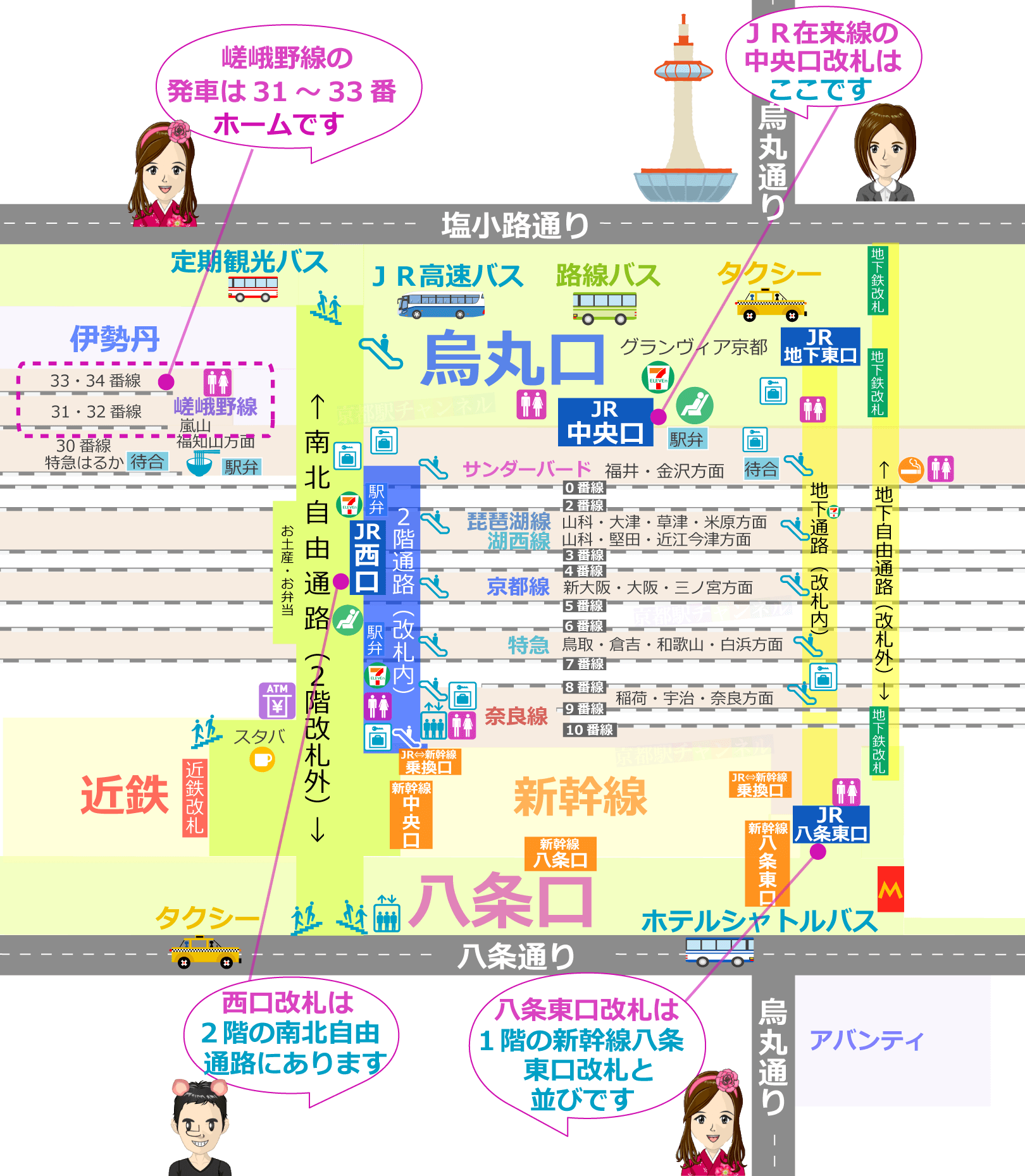京都駅の全体図と嵯峨野線のマップ