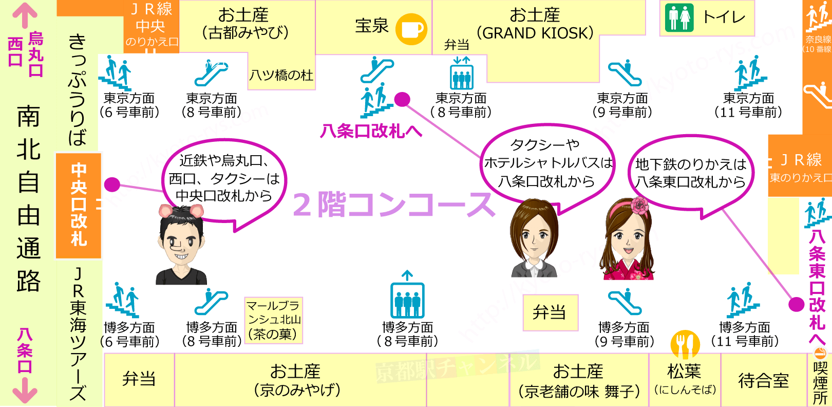 新幹線京都駅のコンコースの構内図